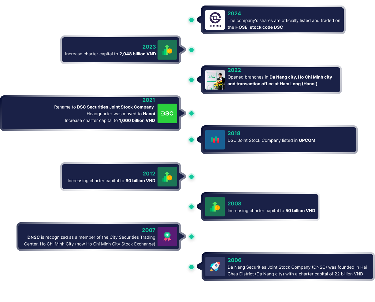 /_next/static/media/road-map-2.88e1569d.png